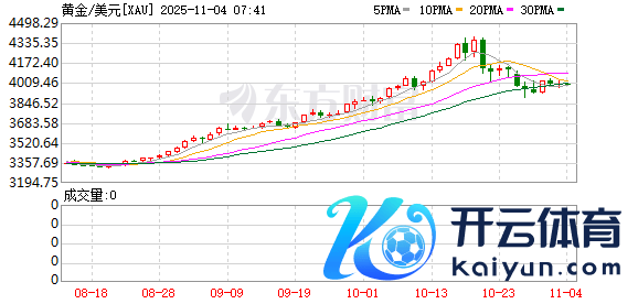 K图 XAU_0